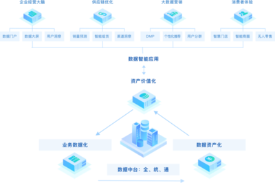 国投创业以科技成果转化投资赋能“新基建”